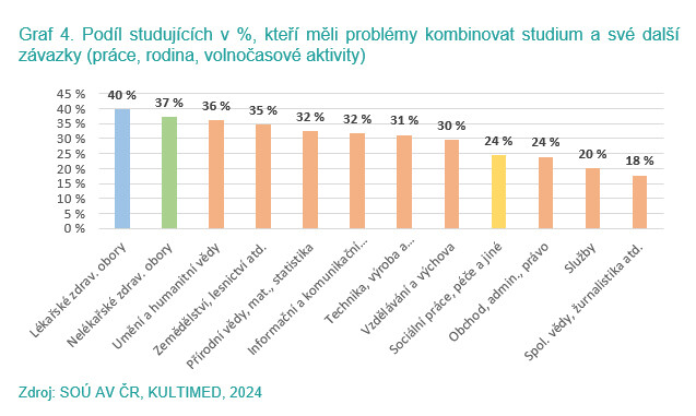 kultimed graf4