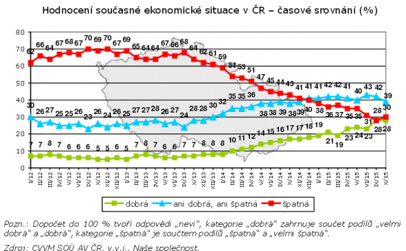 New Press Releases - Public Opinion Research Centre - November 2015