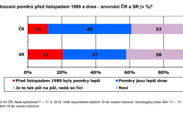 co říci v internetové datovací zprávě
