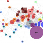 Figure 3. Spatial relatedness network of population groups in Sydney.