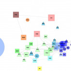 Figure 5. Spatial relatedness network of population groups in Barcelona.