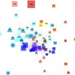 Figure 7. The spatial relatedness network of population groups in Prague.