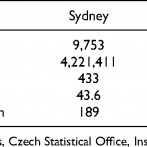 Table 1. Basic Characteristics of the Administrative Units Used in the Analyzes of Immigration Groups’ Spatial Distribution.