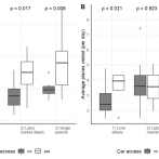 Figure 2. Rural automobilities - activity spaces and places visited of socially disadvantaged groups