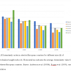 Table. 4 Dissimilarity index in selected European countries for different sizes (k) of individualised neighbourhoods