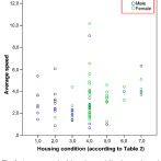 Mobilities and commons unseen - Fig 2 - mobility and housing