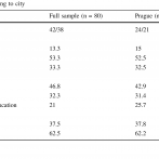 Mobilities and commons unseen - Table 1 - sample structure