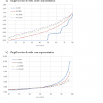 Supplement 1: Population bins of non-Europeans in Czechia