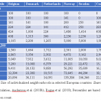 Table 1 Size of individualised neighbourhoods in selected European countries. 